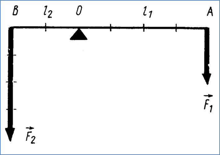 Схема рычага физика 7 класс